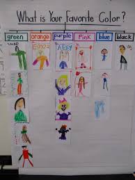 Favorite Color Day We Wore Our Favorite Color To School And Made A Graph I Love How This Came Kindergarten Colors Me Preschool Theme All About Me Preschool