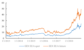 We did not find results for: Price Trend Of Eex European Energy Exchange Eua European Union Download Scientific Diagram