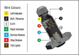 13 pin trailer caravan plug socket wiring. How To Wire Up A 7 Pin Trailer Plug Or Socket Kt Blog