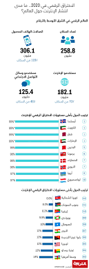 رئيس الاتحاد الأوروبي لكرة القدم لـcnn: ÙƒÙŠÙ ÙƒØ§Ù† Ø£Ø¯Ø§Ø¡ Ø§Ù„Ø¯ÙˆÙ„ Ø§Ù„Ø¹Ø±Ø¨ÙŠØ© Ù…Ù† Ø­ÙŠØ« Ø§Ù„Ø§Ø®ØªØ±Ø§Ù‚ Ø§Ù„Ø±Ù‚Ù…ÙŠ ÙÙŠ Ø¹Ø§Ù… 2020 Cnn Arabic