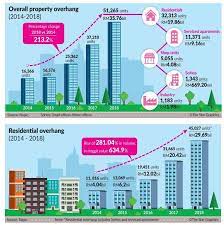 Affordable housing schemes in malaysia. Huge Property Glut No Problem Reclaim More Land And Build Baby Build Aliran