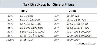2018 Federal Income Tax Changes And How They Ll Impact You Federal Income Tax Income Tax Income Tax Brackets