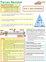 Aqa 1 9 Gcse Physics Science Forces Revision Workbook Gcse Physics Physics Teaching Ideas Physics Classroom