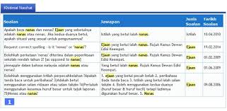 Pengenalan sejarah perkembangan bahasa melayu amatlah membanggakan kita. Ejaan