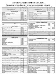 Vizite din 01 ianuarie 2017: Doc Admitere 2016 Cand PoÈ›i Depune Actele La Usm È™i Care Sunt Taxele De Studii In Acest An Diez