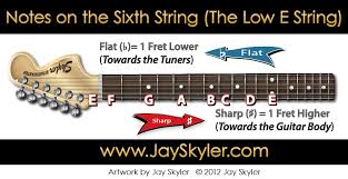 Notes On The 6th String Guitar Neck Chart By Jay Skyler