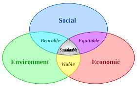 Natural Resource Economics Wikipedia