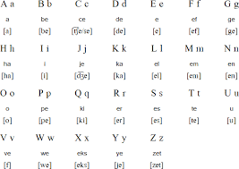 We use the term 'accents' to refer to differences in pronunciations. Indonesian Alphabet Pronunciation And Language