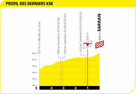 The étape du tour de france 2021 will take place on 4 july! Tour De France Stage 12 Preview