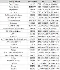 This is primarily because of the fact that bitcoin is a decentralized cryptocurrency. Bitcoin Nelson M Rosario