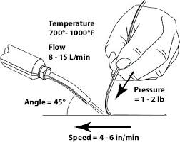 Nitrogen Plastic Welding Overview