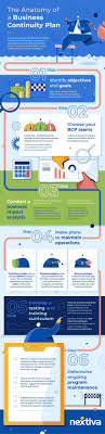 Have A Business Continuity Plan Before A Disaster Hits Business Continuity Planning How To Plan Infographic