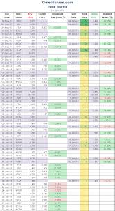 Trading saham adalah aktivitas jual beli saham dalam jangka waktu tertentu, biasanya cukup singkat. Trading Journal Apa Itu Blotter Galerisaham Com