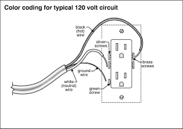 The other carries power to other devices on the circuit. Connecting Stranded Wire To An Outlet Dengarden