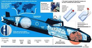 nuclear submarines lost at sea sinkings