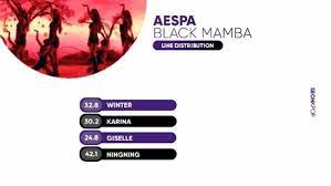 This track presents enchanting… read more. Aespa Updates Aespa Black Mamba Line Distribution Facebook