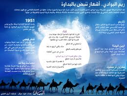 ريم البوادي أشعار تنبض بالبداوة فكر وفن ثقافة البيان
