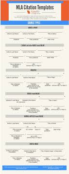 Mla Citation Cheat Sheet Mla Citation Mla Format Works Cited Citing Sources