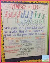 Decimal place value chart 5th grade lovely decimal place value resources amp teaching ideas of decimal place value chart 5th grade. Place Value Anchor Chart 5th Grade Barbe