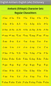 How To Write Amharic Alphabet