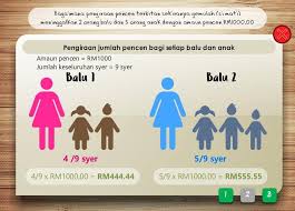 Jpa.bp.spt.b01a permohonan faedah terbitan bagi kematian dalam perkhidmatan (awam/bbkt) untuk kegunaan pejabat arahan untuk kegunaan. Tajuk Jika Ada 2 Isteri Jabatan Perkhidmatan Awam Facebook