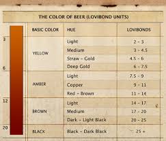 Lovibond Chart The Brewing Realtor