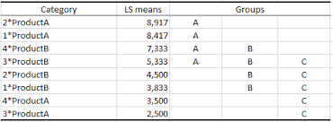 Pairwise Multiple Comparisons After A Multi Way Anova