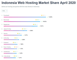 Cara tercepat untuk membuat berkas zip adalah dengan meletakkan semua berkas yang ingin anda arsipkan ke dalam satu folder. Cara Membuat Blog 2021 Dari Nol Hingga Menghasilkan Uang