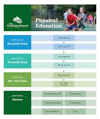 The four corner posts should be upright and at least 1.5 metres high (5. Physical Education The Overlake School