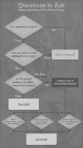 Questions To Ask Before Installing A Wordpress Plugin Tom
