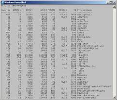 Get code examples like python program to sort a text file alphabetically instantly right from your google search results with the grepper chrome extension. Order Your Output By Easily Sorting Objects In Powershell Scripting Blog