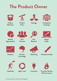 The Product Owner The Poster William Gill Lean Focused Agile Product Management Agile Project Management Project Management Agile Software Development