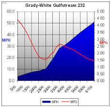 Gulfstream 232 2015 Boattest