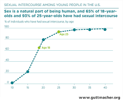 Adolescent Sexual And Reproductive Health In The United