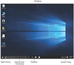 Dragged home a screen from an old house and my dad made a pie cabinet with it from reclaimed lumber for my birthday. 1 Desktop Start Menu Windows 10 The Missing Manual Book