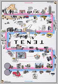 Lift your spirits with funny jokes, trending memes, entertaining gifs, inspiring stories, viral videos, and so much. Tenet Info Graph Timeline Tenet