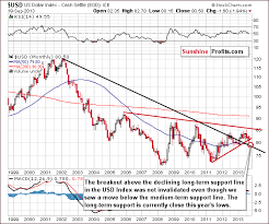 Recent Rally In Gold A Sign Of Strength Kitco Commentary