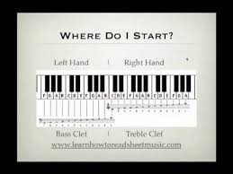 How To Read Sheet Music For Piano Music Theory Academy