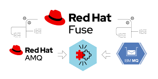 Processors that transform, interpret, and modify messages within a camel route. Message Broker Integration Made Simple With Red Hat Fuse Red Hat Developer