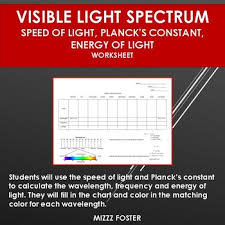 Visible Light Spectrum Speed Of Light Plancks Constant Energy Of Light