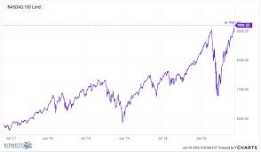 Despite the fact that many saw it coming, the stock market crash of march 2020 took an enormous toll on global economies. 5 Signs This Might Be A New Bull Market