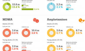 Přátelé a kolegové připomínají, že to byl on, kdo čechům pomohl zpřístupnit léčebné konopí v lékárnách. In Memoriam Tomas Zabransky Www Emcdda Europa Eu
