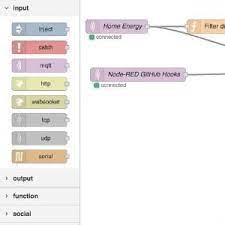 See more ideas about visual programming language, visual, programming. Visual Programming Guide 2019 Overview Of Available Languages And Software Tools