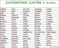 проверочные и контрольные работы по русскому языку 2 класс канакина ответы Slovarnye Slova 1 Klass Bebiklad Slovarnye Slova Uroki Pisma Pravopisanie Slov