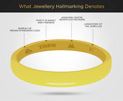 Know Gold Hallmarking To Buy Genuine Gold Jewellery