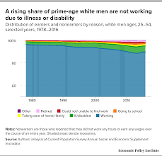 Check spelling or type a new query. Working Harder Or Finding It Harder To Work Demographic Trends In Annual Work Hours Show An Increasingly Fractured Workforce Economic Policy Institute