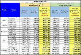 To be malaysia's number one carmaker (i.e. Proton Models Discounted Up To Rm7 000 Proton X70 Now Starts At Rm89 900