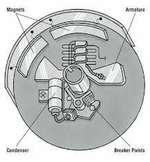 The magneto primary coil consists of : How To Repair Small Engines Tips And Guidelines Howstuffworks