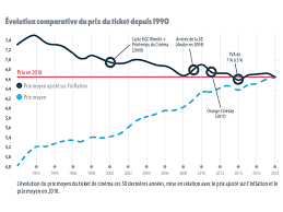 Profitez de prix ikea toute l'année faites vous facilement livrer à domicile. La Place De Cinema Coute T Elle Vraiment Plus Cher Qu Avant Boxoffice