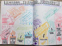 How to use the different tools used by designers in their. Lisa Carruthers On Twitter Design Thinking Fireworks A Fantastic And Thoughtful Book For Any Leader Sketchnotes Overview Emmytbots Galileoleads212 Am Gallagher Kamithor Lots Of Nuggets To Think About Https T Co Te3kzywozr